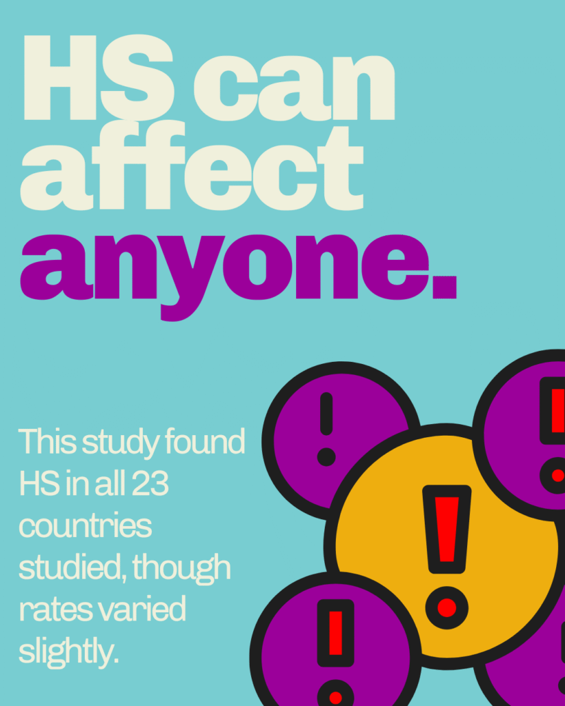Teal graphic with bold text reading: “HS can affect anyone.” Additional text says: “This study found HS in all 23 countries studied, though rates varied slightly.” Decorative icons with exclamation marks appear on the right.