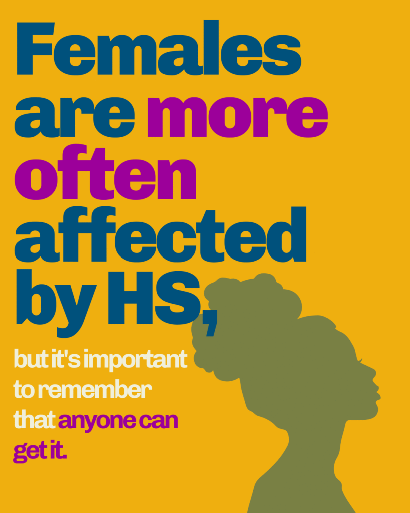 Yellow graphic with large text stating: “Females are more often affected by HS.” Smaller text reads: “But it’s important to remember that anyone can get it.” A silhouette of a woman appears on the right side.