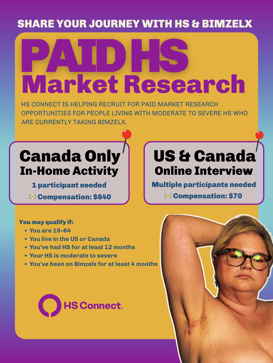 Paid HS patient research opportunities for Canadian and American residents